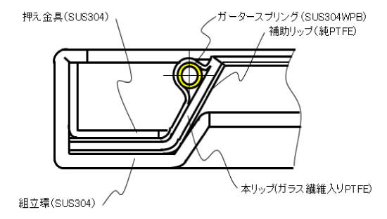 KMシール構造