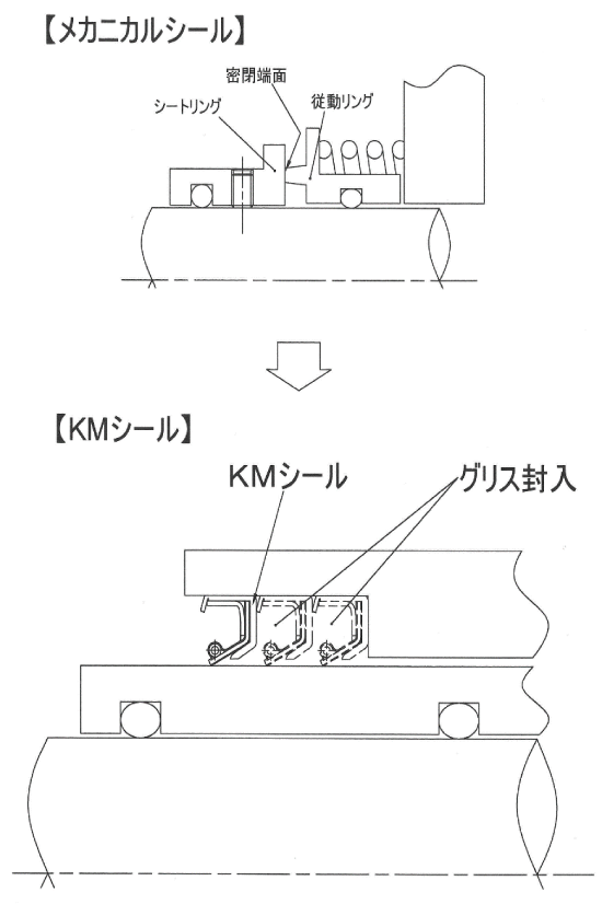 KMシール適用例